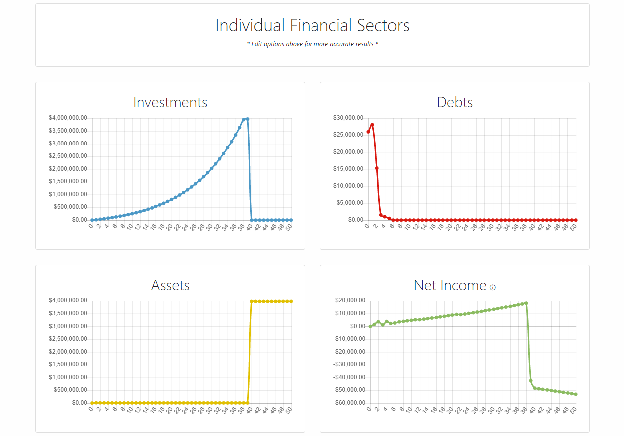 Financial Sector Charts