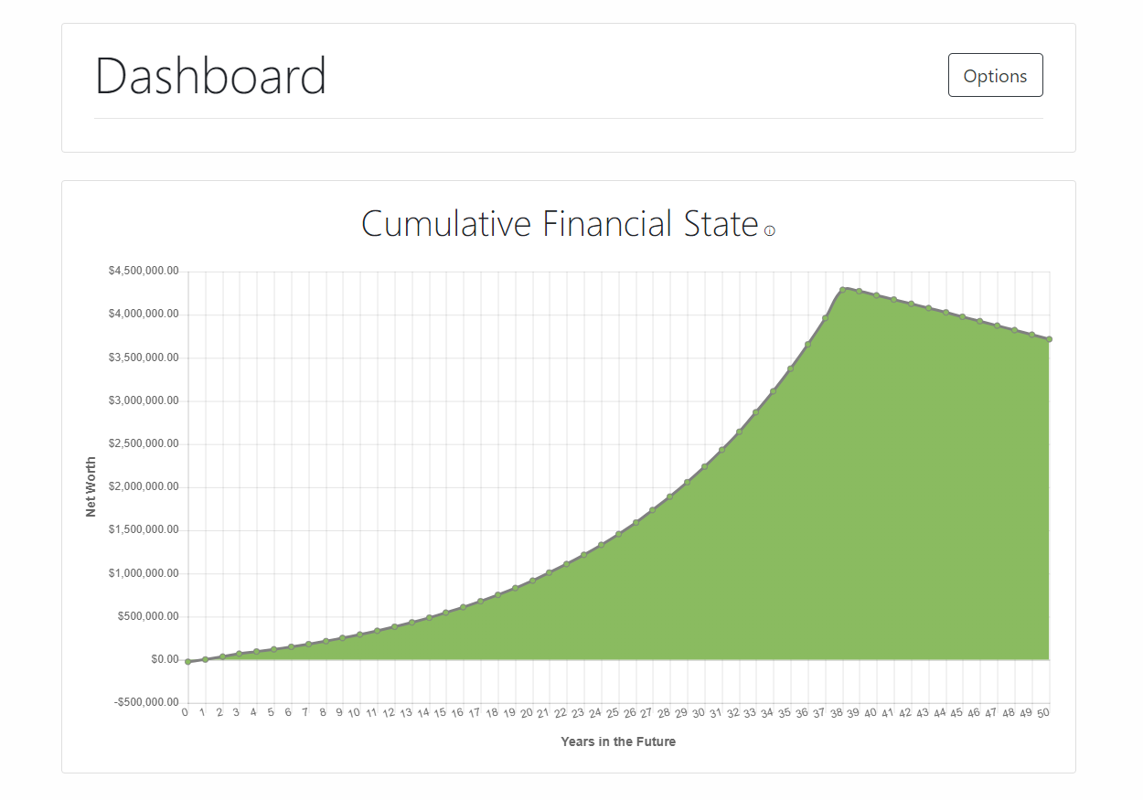 Net Worth Chart